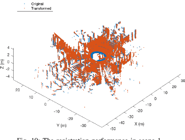 Figure 2 for Fast Rigid 3D Registration Solution: A Simple Method Free of SVD and Eigen-Decomposition