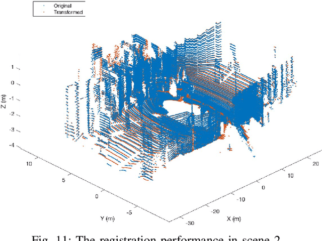 Figure 3 for Fast Rigid 3D Registration Solution: A Simple Method Free of SVD and Eigen-Decomposition