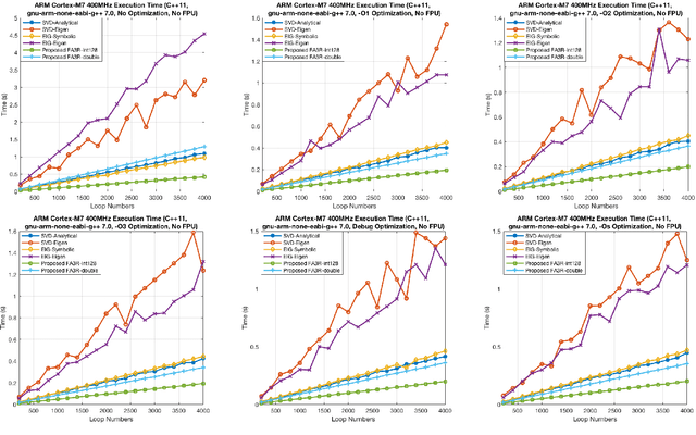 Figure 4 for Fast Rigid 3D Registration Solution: A Simple Method Free of SVD and Eigen-Decomposition