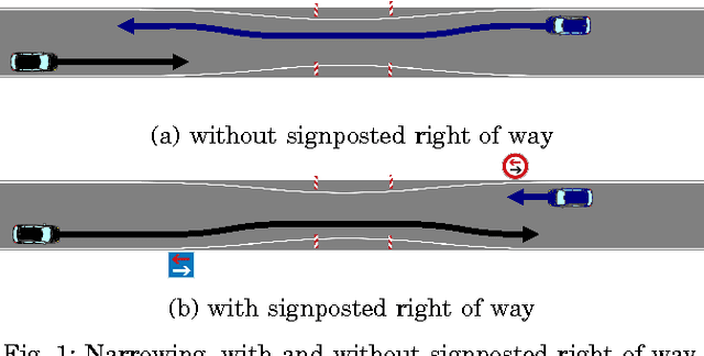 Figure 1 for Towards Cooperative Motion Planning for Automated Vehicles in Mixed Traffic