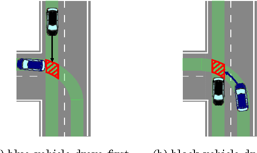 Figure 2 for Towards Cooperative Motion Planning for Automated Vehicles in Mixed Traffic