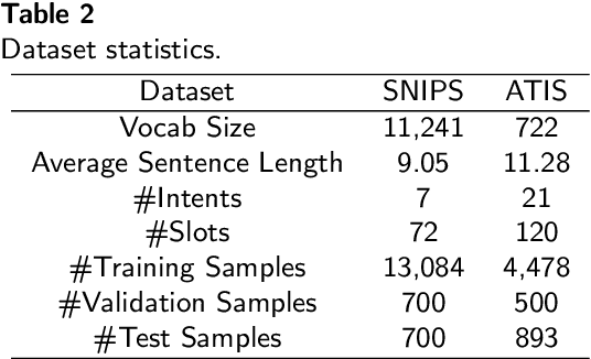 Figure 4 for Entity Aware Syntax Tree Based Data Augmentation for Natural Language Understanding