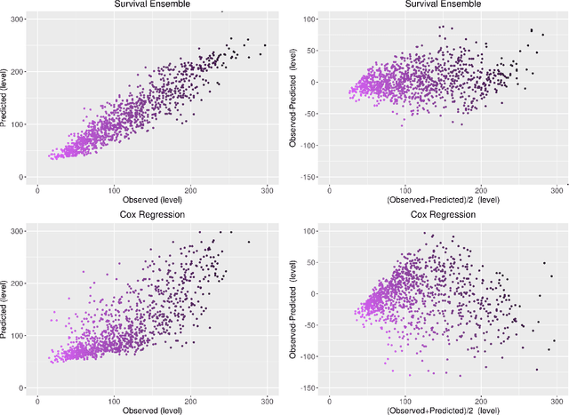 Figure 2 for Games and Big Data: A Scalable Multi-Dimensional Churn Prediction Model