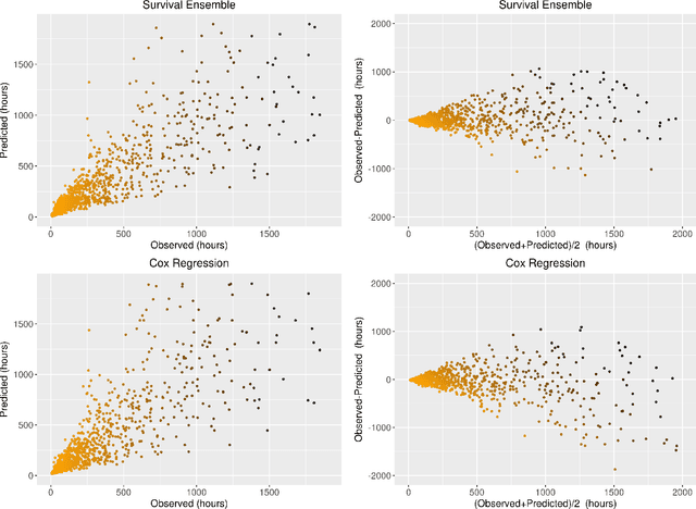 Figure 3 for Games and Big Data: A Scalable Multi-Dimensional Churn Prediction Model