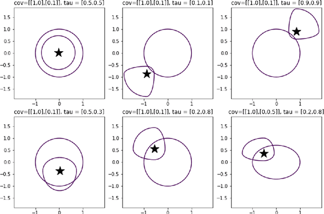 Figure 1 for K-expectiles clustering