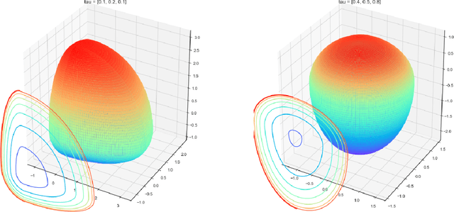 Figure 2 for K-expectiles clustering