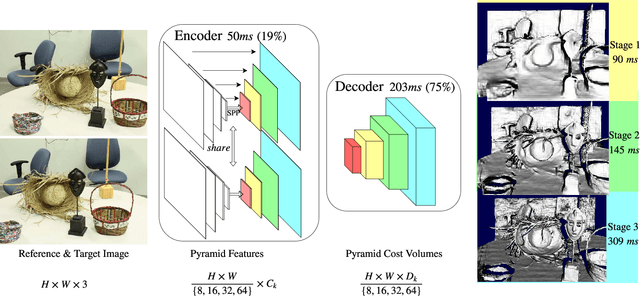 Figure 2 for Hierarchical Deep Stereo Matching on High-resolution Images