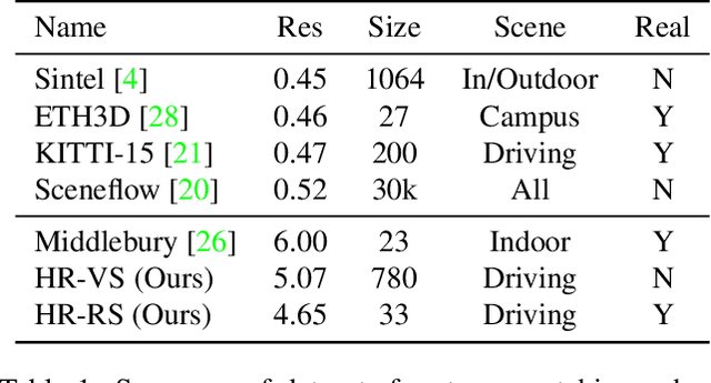 Figure 1 for Hierarchical Deep Stereo Matching on High-resolution Images