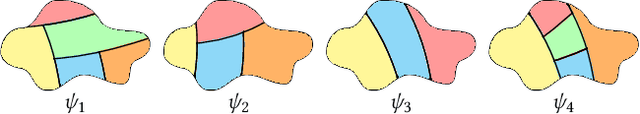 Figure 1 for Strategy Synthesis for Zero-sum Neuro-symbolic Concurrent Stochastic Games