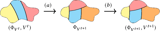 Figure 2 for Strategy Synthesis for Zero-sum Neuro-symbolic Concurrent Stochastic Games