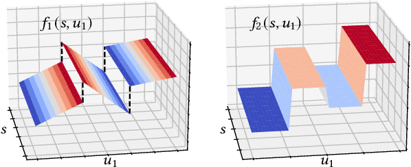 Figure 3 for Strategy Synthesis for Zero-sum Neuro-symbolic Concurrent Stochastic Games