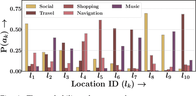 Figure 1 for Modeling Spatial Trajectories using Coarse-Grained Smartphone Logs