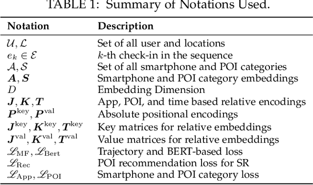 Figure 2 for Modeling Spatial Trajectories using Coarse-Grained Smartphone Logs