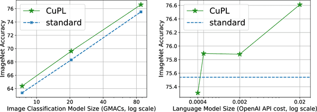 Figure 4 for What does a platypus look like? Generating customized prompts for zero-shot image classification