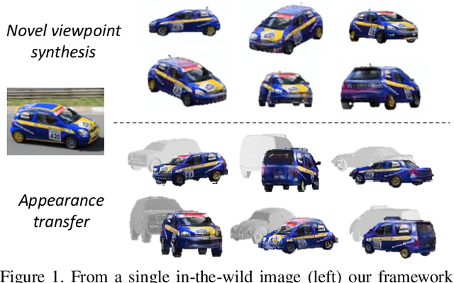 Figure 1 for Semi-parametric Object Synthesis