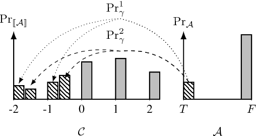 Figure 4 for Probabilistic Program Abstractions