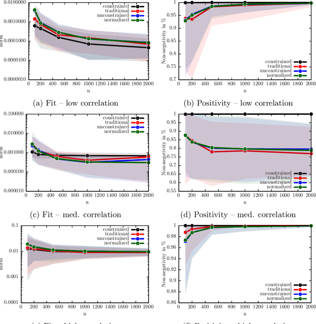 Figure 2 for Adaptive joint distribution learning