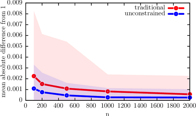Figure 3 for Adaptive joint distribution learning