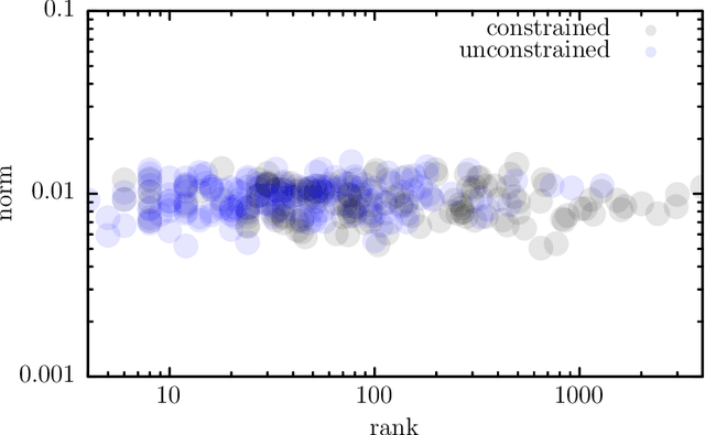 Figure 4 for Adaptive joint distribution learning