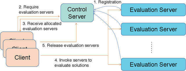 Figure 1 for ZOOpt: Toolbox for Derivative-Free Optimization
