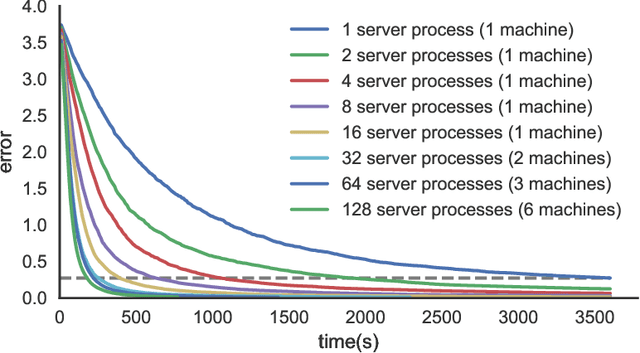 Figure 2 for ZOOpt: Toolbox for Derivative-Free Optimization