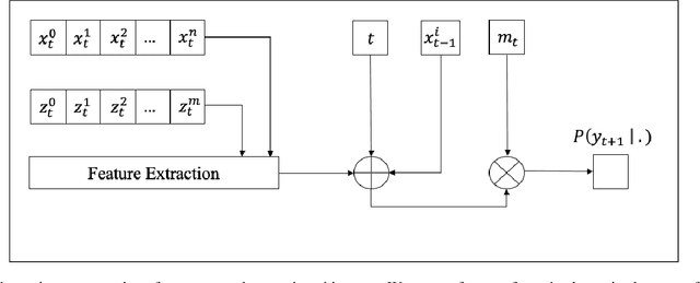 Figure 1 for Reinforcement Learning for Assignment Problem with Time Constraints