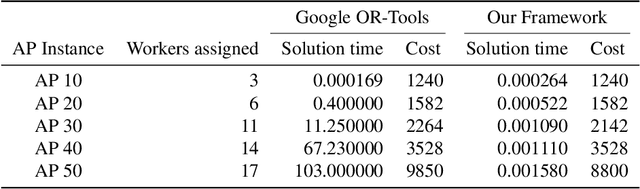Figure 2 for Reinforcement Learning for Assignment Problem with Time Constraints