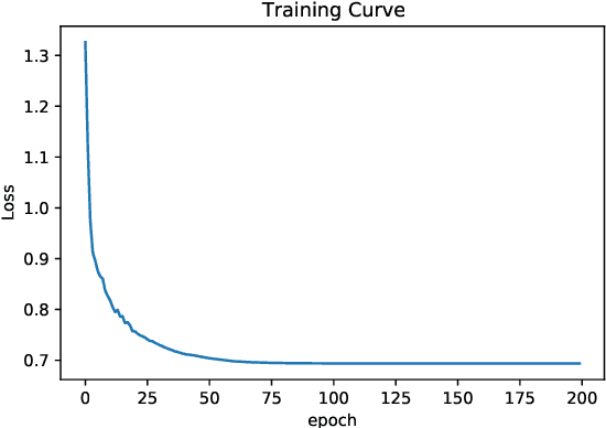 Figure 1 for Machine Learning on generalized Complete Intersection Calabi-Yau Manifolds