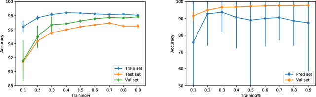 Figure 3 for Machine Learning on generalized Complete Intersection Calabi-Yau Manifolds