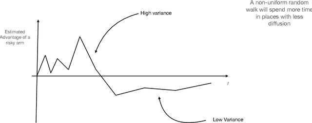 Figure 1 for Risk Aversion In Learning Algorithms and an Application To Recommendation Systems