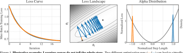 Figure 1 for Cockpit: A Practical Debugging Tool for Training Deep Neural Networks