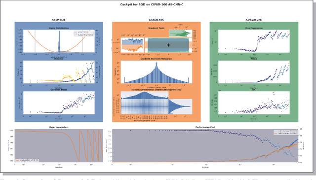 Figure 3 for Cockpit: A Practical Debugging Tool for Training Deep Neural Networks
