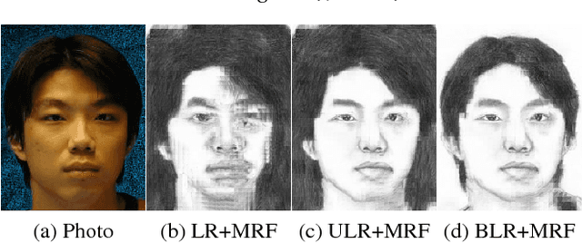 Figure 3 for Fast Preprocessing for Robust Face Sketch Synthesis