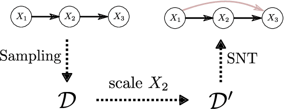 Figure 3 for Tearing Apart NOTEARS: Controlling the Graph Prediction via Variance Manipulation