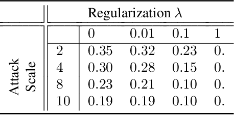 Figure 2 for Tearing Apart NOTEARS: Controlling the Graph Prediction via Variance Manipulation