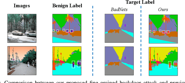 Figure 1 for Hidden Backdoor Attack against Semantic Segmentation Models