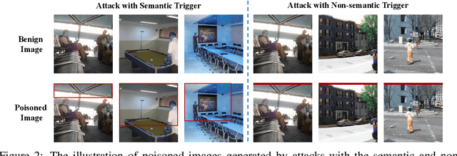 Figure 2 for Hidden Backdoor Attack against Semantic Segmentation Models