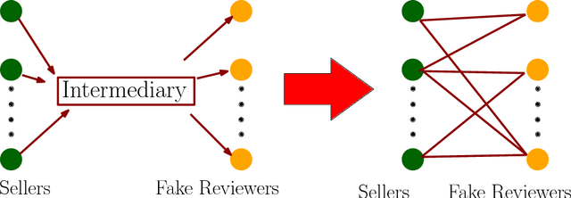 Figure 1 for E-commerce Anomaly Detection: A Bayesian Semi-Supervised Tensor Decomposition Approach using Natural Gradients