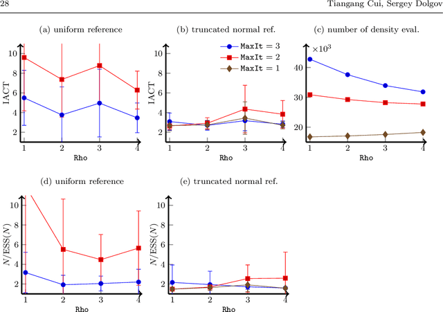 Figure 3 for Deep Composition of Tensor Trains using Squared Inverse Rosenblatt Transports