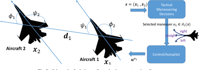 Figure 3 for Monte Carlo Tree Search Based Tactical Maneuvering