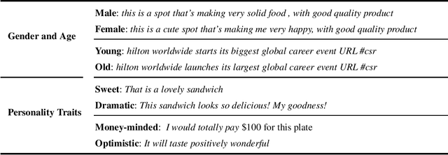 Figure 4 for From Theories on Styles to their Transfer in Text: Bridging the Gap with a Hierarchical Survey