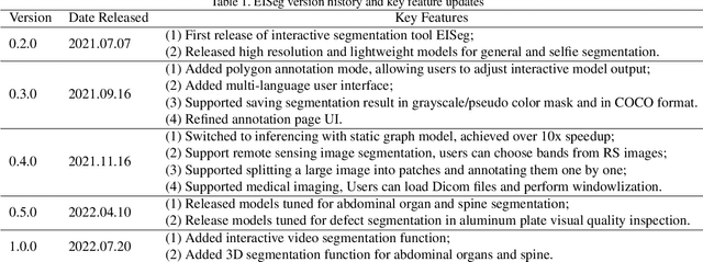 Figure 2 for EISeg: An Efficient Interactive Segmentation Tool based on PaddlePaddle