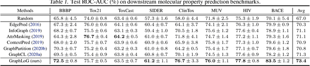 Figure 2 for Self-supervised Graph-level Representation Learning with Local and Global Structure