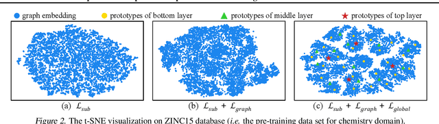 Figure 4 for Self-supervised Graph-level Representation Learning with Local and Global Structure