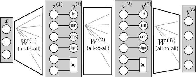 Figure 1 for Extrapolation and learning equations