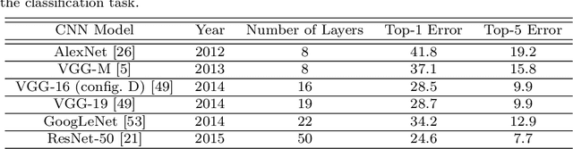 Figure 2 for Adaptive Exploitation of Pre-trained Deep Convolutional Neural Networks for Robust Visual Tracking