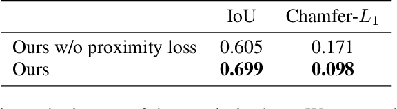 Figure 4 for Learning Unsupervised Hierarchical Part Decomposition of 3D Objects from a Single RGB Image