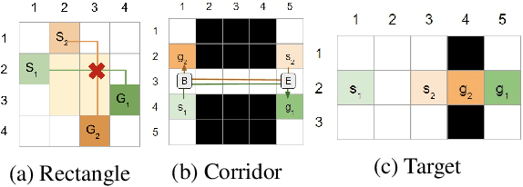 Figure 1 for Symmetry Breaking for k-Robust Multi-Agent Path Finding