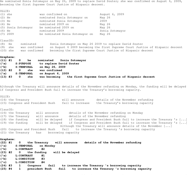 Figure 1 for Graphene: Semantically-Linked Propositions in Open Information Extraction