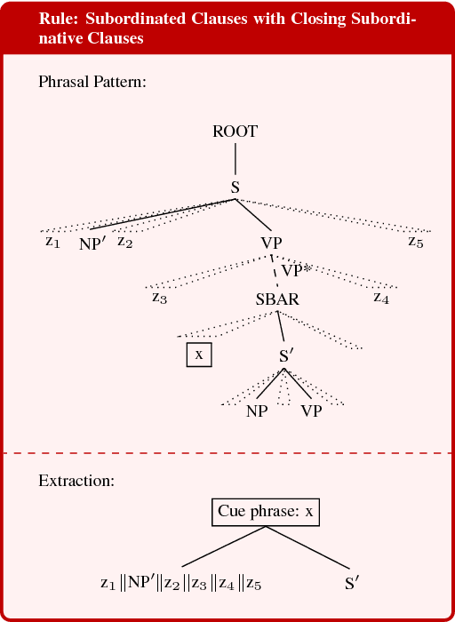 Figure 3 for Graphene: Semantically-Linked Propositions in Open Information Extraction